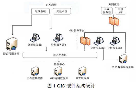 linux服務器運維外包_服務器運維外包_重慶it運維外包怎么樣