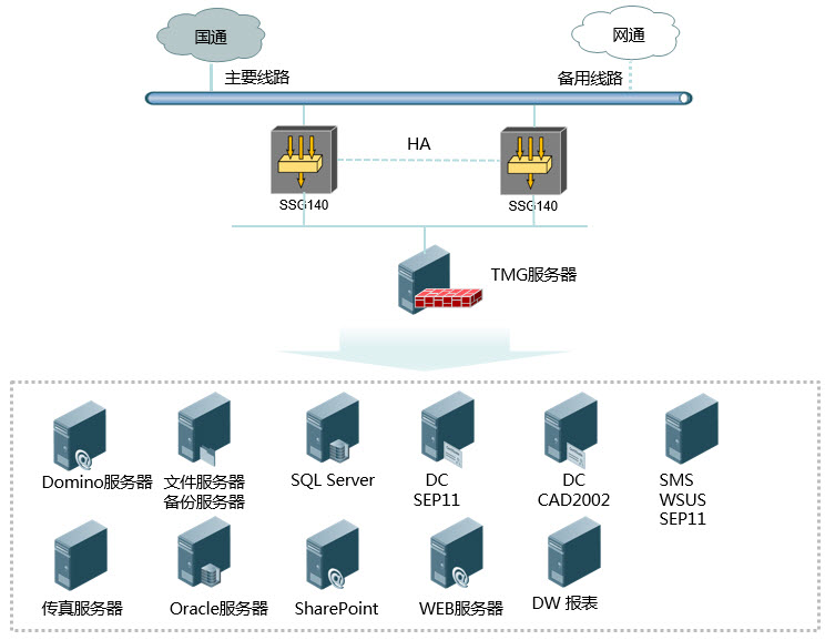 服務器運維外包_linux服務器運維外包_重慶it運維外包怎么樣