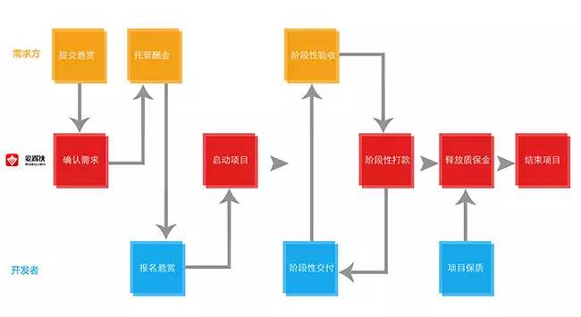 電商 供應(yīng)鏈金融 it咨詢 服務(wù) 公司_it服務(wù)_it服務(wù) 圖標(biāo)