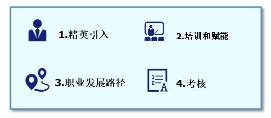 it技術人員_it人員是什么_it人員 職業化行為