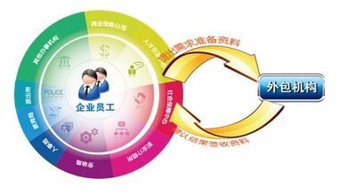 it外包服務(wù)_廣州it外包_青島it外包運(yùn)維服務(wù)