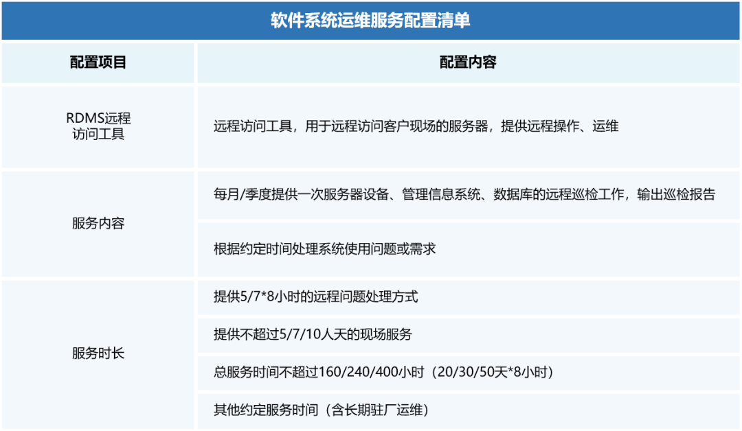 服務器運維技術_it運維服務管理體系_it運維服務流程圖