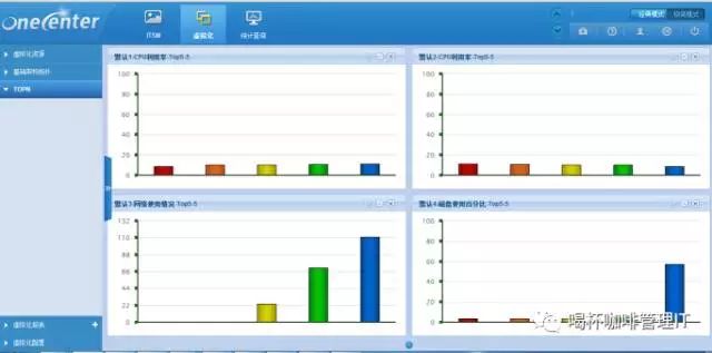 服務器運維_it運維服務管理體系_組織級運維服務目錄