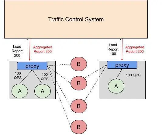 前端進外包和不外包的區別_外包簡歷上寫外包公司?_pc外包