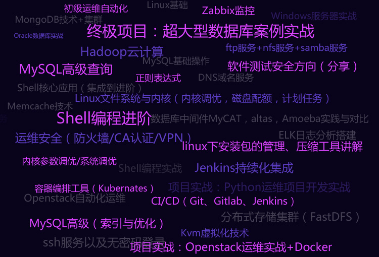 it運維服務管理流程_中國it運維管理行業經營模式研究與投資預測分析報告_it運維技術