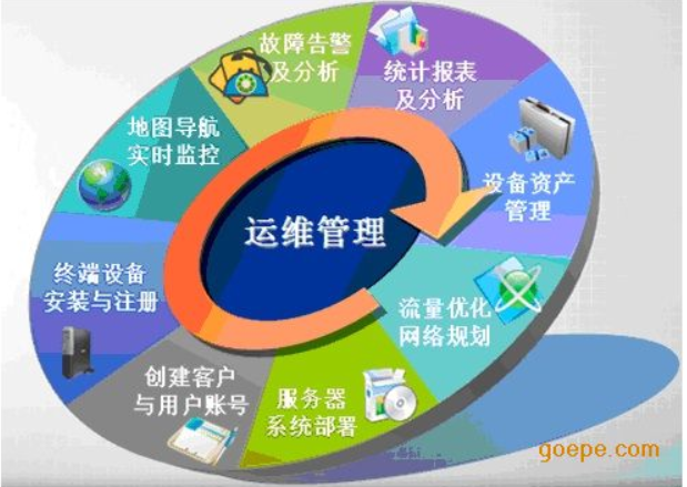 運維是不是IT行業里技術含量最低的崗位?