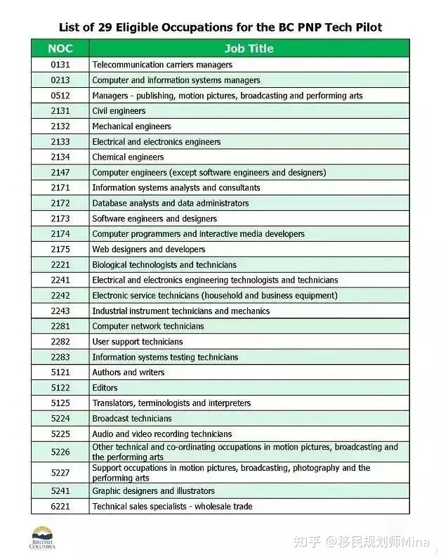 it技術宅技術_it技術員_it技術英文網站