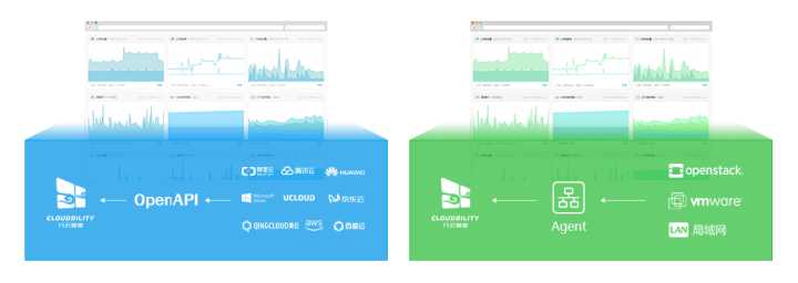 數(shù)據(jù)中心運維服務(wù)解決方案 下載_服務(wù)器運維技術(shù)_運維服務(wù)服務(wù)器網(wǎng)絡(luò)設(shè)備日常巡檢報告