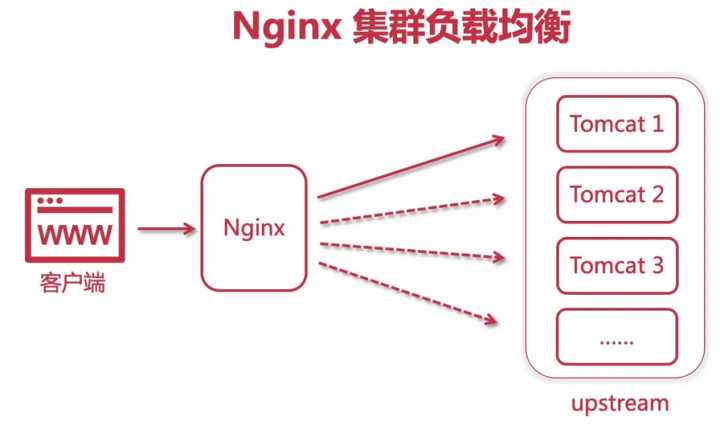 服務(wù)器運維技術(shù)_運維服務(wù)服務(wù)器網(wǎng)絡(luò)設(shè)備日常巡檢報告_數(shù)據(jù)中心運維服務(wù)解決方案 下載