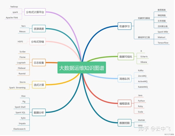 青島it外包運(yùn)維服務(wù)_服務(wù)器運(yùn)維_運(yùn)維服務(wù)