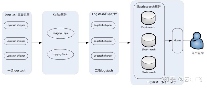 服務(wù)器運(yùn)維_青島it外包運(yùn)維服務(wù)_運(yùn)維服務(wù)
