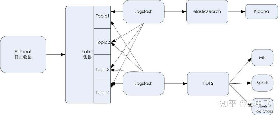 服務(wù)器運(yùn)維_青島it外包運(yùn)維服務(wù)_運(yùn)維服務(wù)