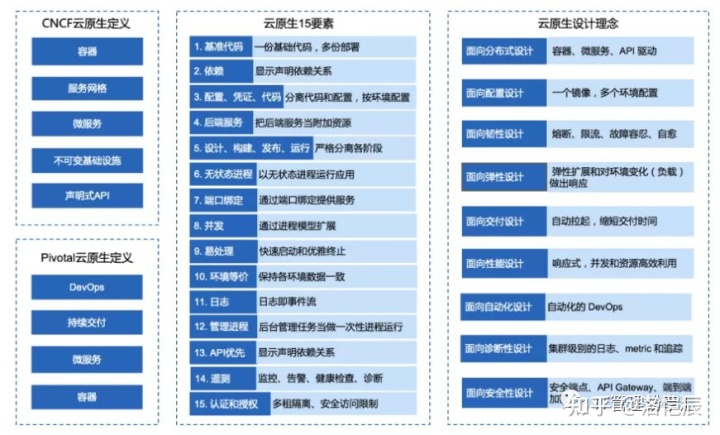 服務(wù)器運(yùn)維_it運(yùn)維服務(wù)管理體系_運(yùn)維服務(wù)服務(wù)器網(wǎng)絡(luò)設(shè)備日常巡檢報告