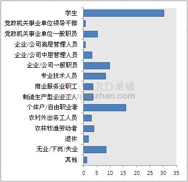 it技術人員_it人員工作職責_it技術宅技術