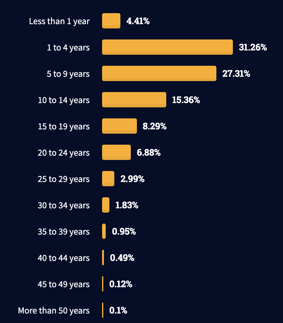 it人員工作職責_it技術宅技術_it技術人員