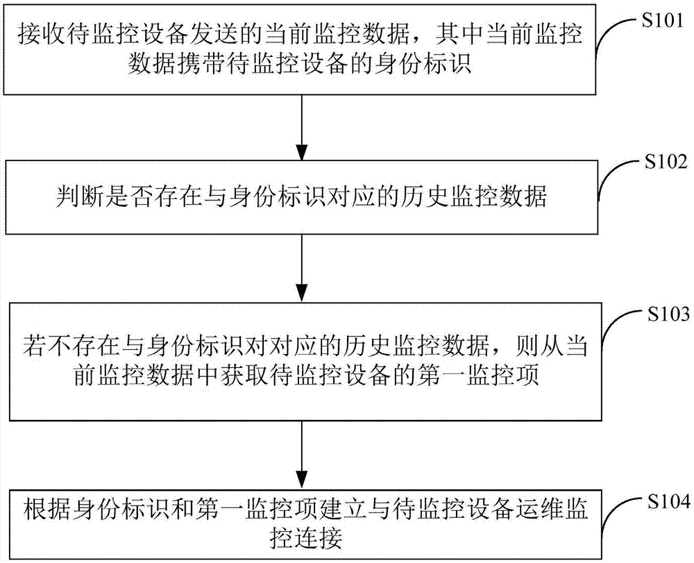 服務器運維_運維服務管理體系_運維服務口號大全