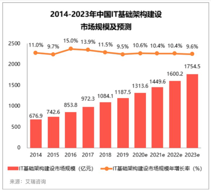 it服務_華勝天成中國it服務峰會_it服務機房
