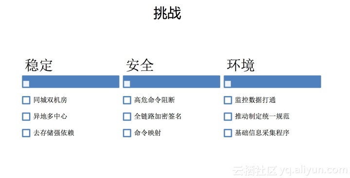 運維服務管理體系建設_運維服務服務器網絡設備日常巡檢報告_服務器運維技術