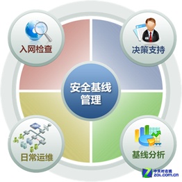 視頻會議系統運維服務_信息安全運維服務_服務器運維技術