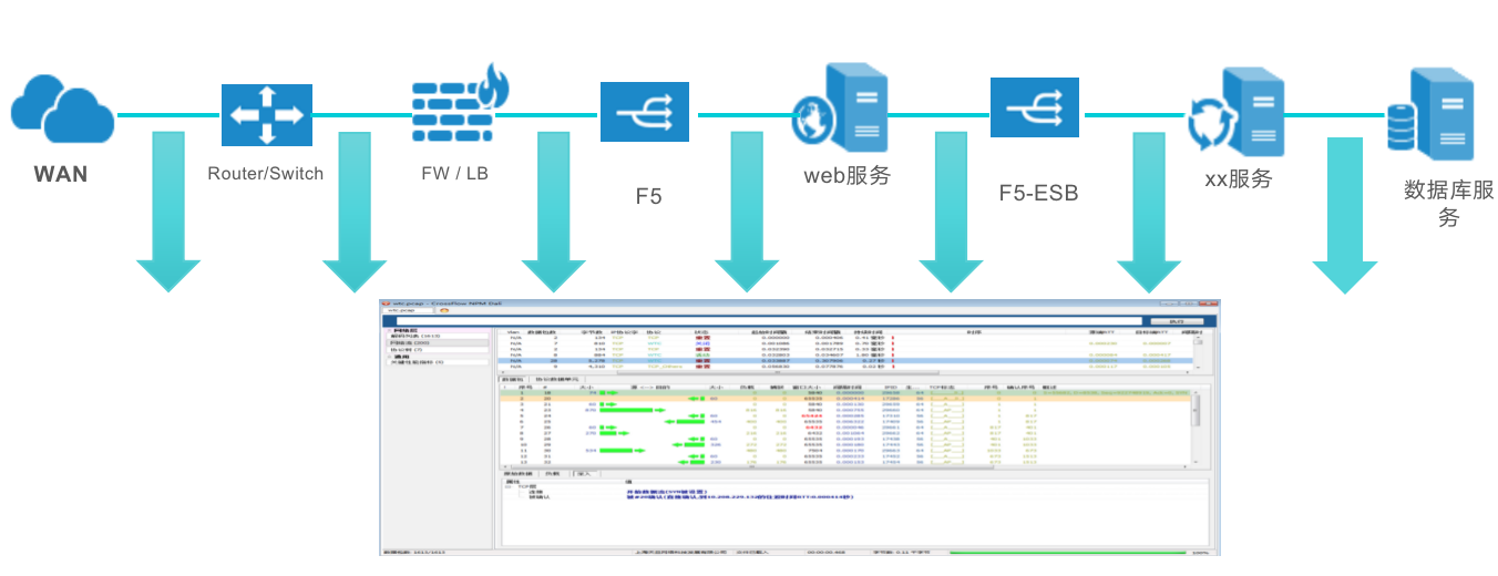 中國it運維管理行業經營模式研究與投資預測分析報告_it運維技術_it 運維管理