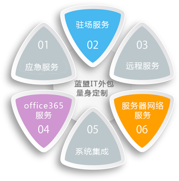 源碼中國全球it外包新原點(diǎn)_it外包公司_it服務(wù)外包