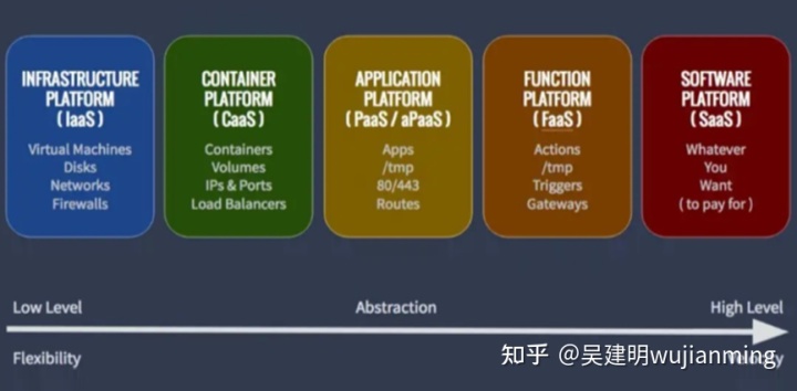 服務(wù)器運(yùn)維技術(shù)_it運(yùn)維服務(wù)管理體系_現(xiàn)代化工程項(xiàng)目的運(yùn)維服務(wù)模式