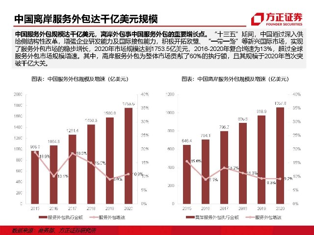 青島it外包運維服務_it外包維護方案_it外包服務