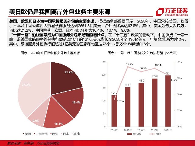 it外包維護方案_it外包服務_青島it外包運維服務