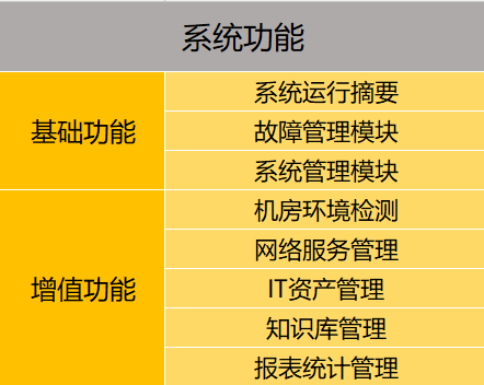 視頻會議系統(tǒng)運維服務(wù)_應(yīng)急指揮系統(tǒng)運維服務(wù)_服務(wù)器運維技術(shù)