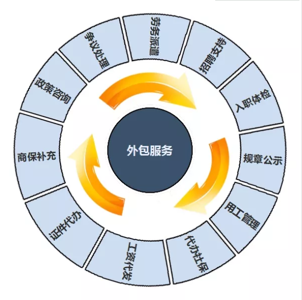 天津it外包網絡維護_it技術外包_北京it外包公司有哪些