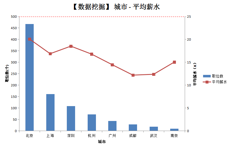 it姐妹技術論壇_典型呼叫中心的的技術組成及座席員的典型工作方式_it技術員