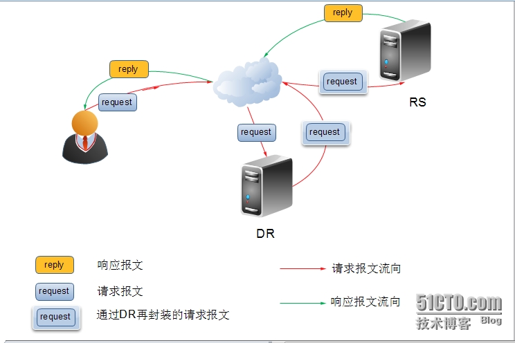 服務器運維_視頻會議系統運維服務_運維服務管理體系建設方案