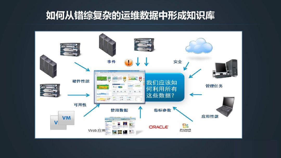 服務器運維_運維服務_it運維服務