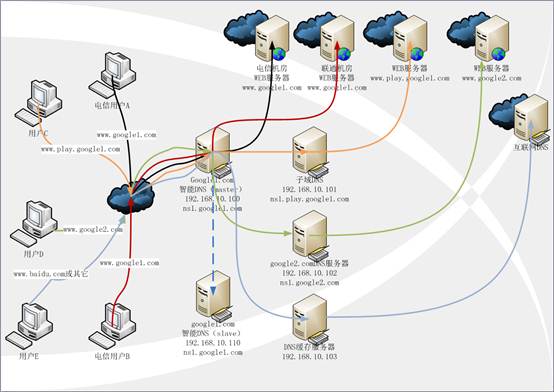 it服務(wù)_青島it外包運(yùn)維服務(wù)_電商 供應(yīng)鏈金融 it咨詢 服務(wù) 公司