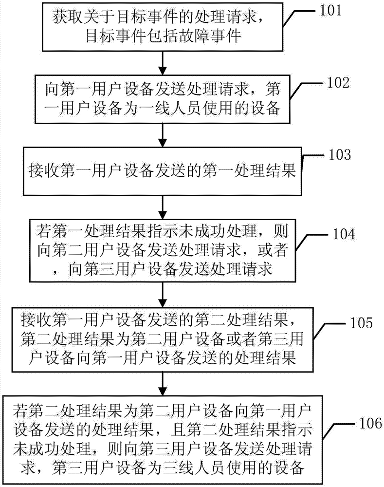 服務器運維外包_運維服務服務器網絡設備日常巡檢報告_現(xiàn)代化工程項目的運維服務模式