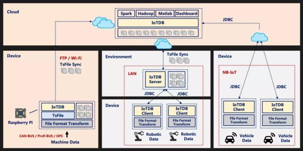 it技術(shù)英文網(wǎng)站_最新it技術(shù)_it技術(shù)員