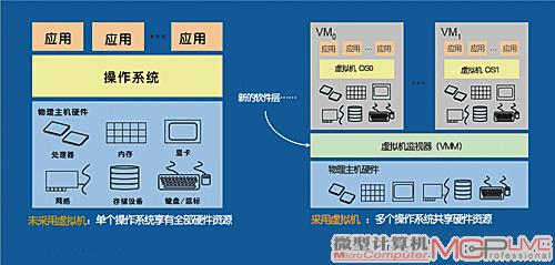 國內最好的it技術博客_it技術_it技術支持