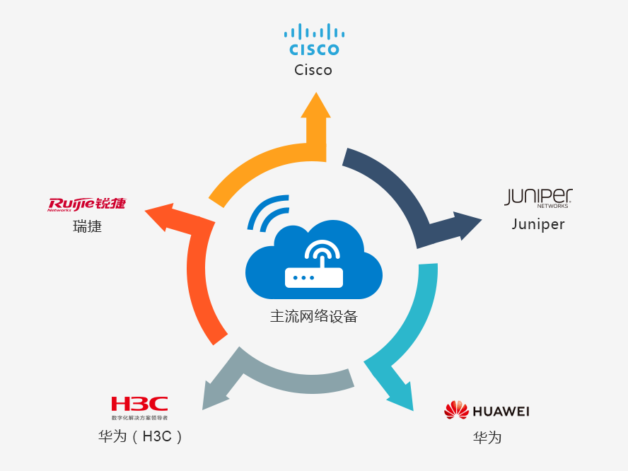 it運維外包解決方案_pc運維外包_弱電運維外包