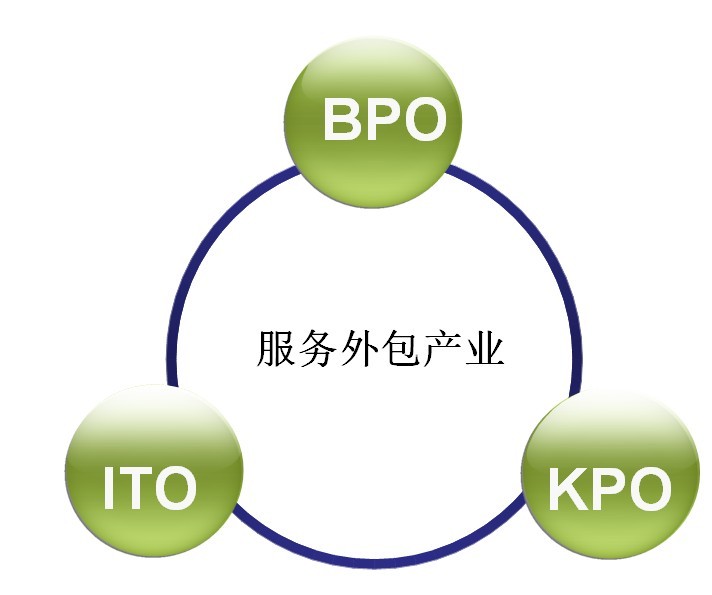 青島it外包公司_it外包公司_鄭州it外包公司