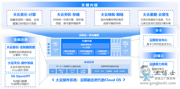 it認證培訓之路與技術學習方法_it技術_it技術網站排名