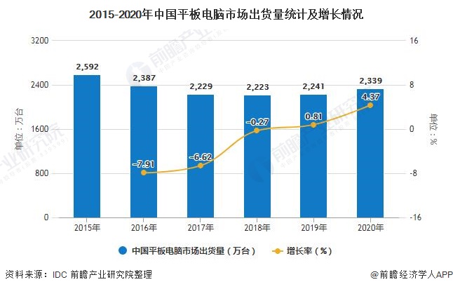 it項目技術方案_it技術論壇_it技術