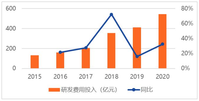 it技術(shù)學(xué)習(xí)網(wǎng)_it技術(shù)英文網(wǎng)站_it技術(shù)公司