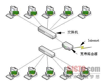 醫院駐點外包運維合同_服務器運維外包_it運維外包公司