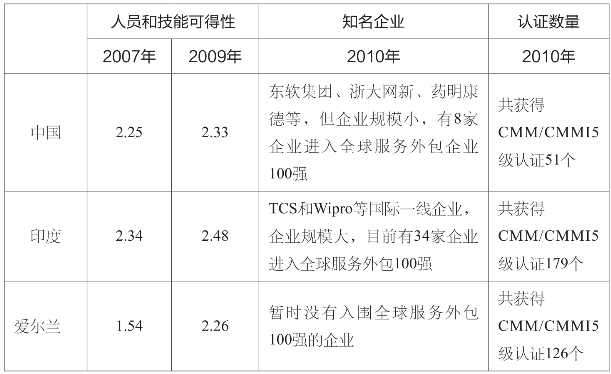 it外包服務(wù)_it外包_it外包服務(wù)合同模板.企業(yè)it服務(wù)合同