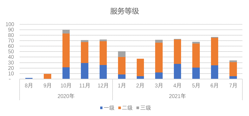 it運維_it 運維管理_it運維管理系統
