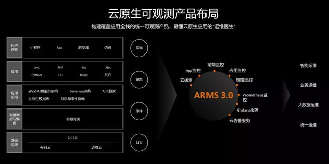 中郵基金公司it運(yùn)維_it移動(dòng)運(yùn)維_it運(yùn)維技術(shù)
