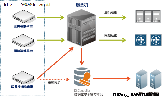 it運維服務管理流程_中國it運維管理行業經營模式研究與投資預測分析報告_it運維