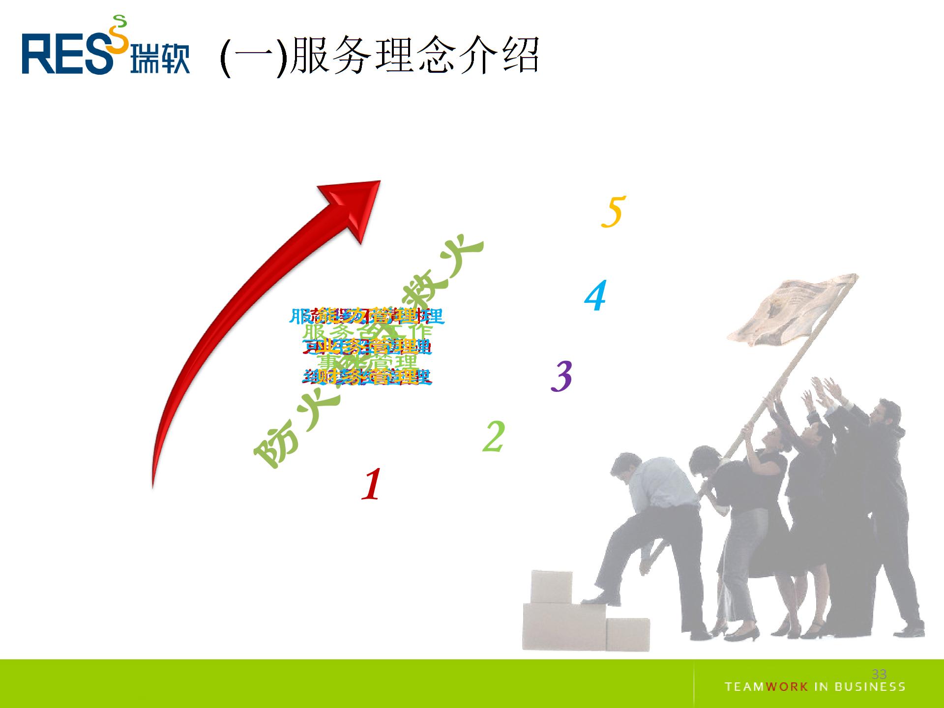 IT外包服務(wù)介紹圖片2