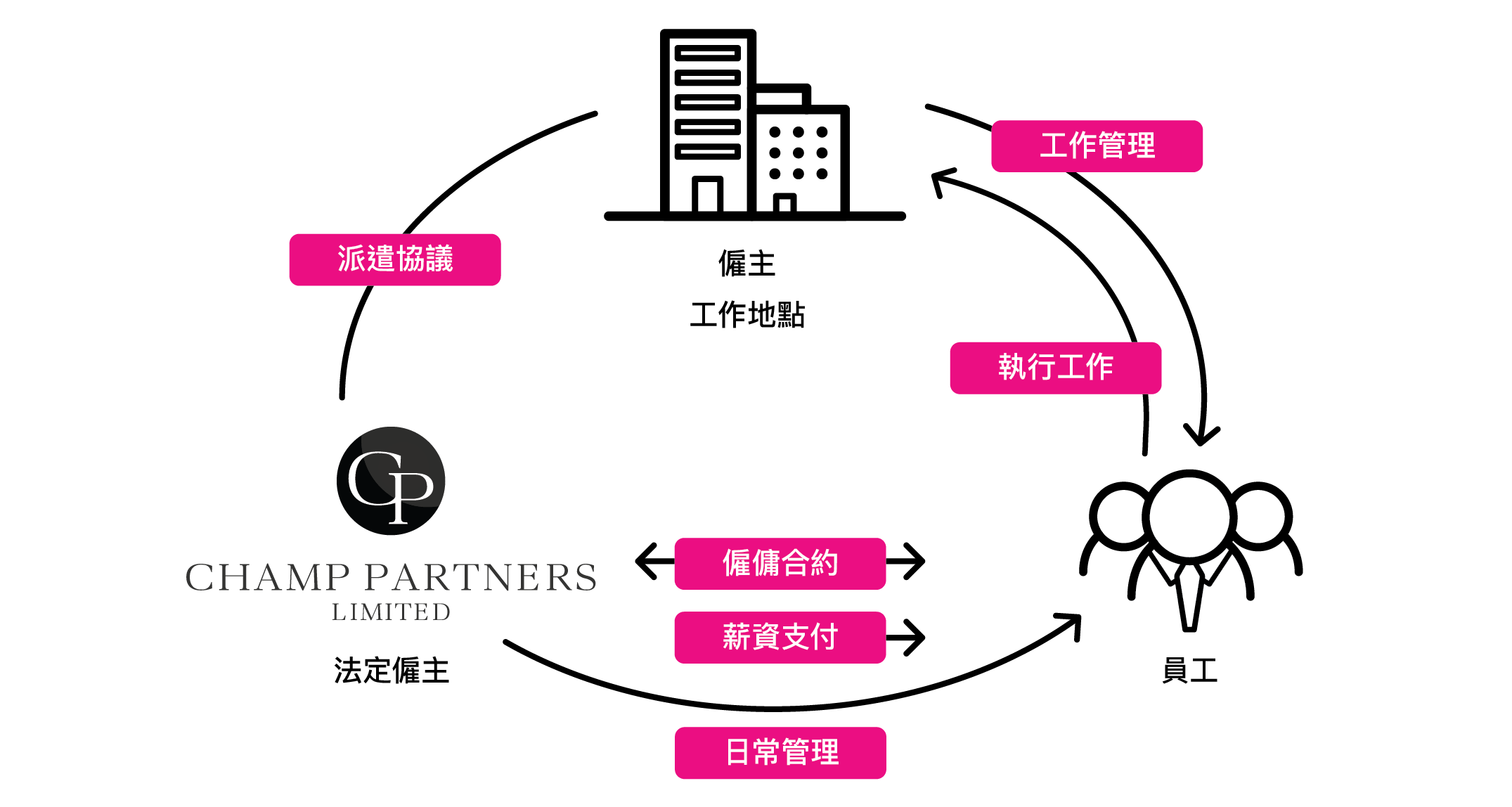 it外包_天津it外包網(wǎng)絡(luò)維護(hù)_it外包