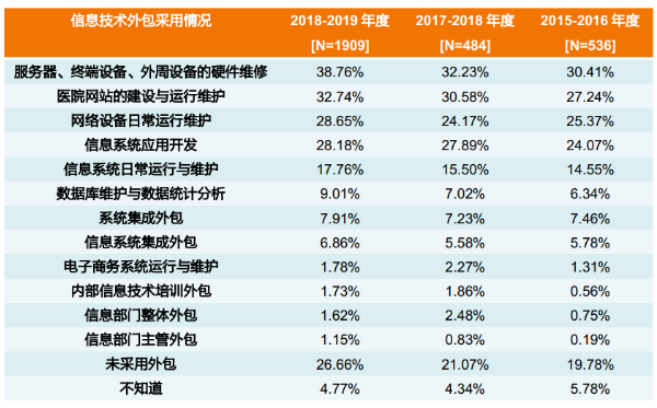 it外包運維 收費標準_pc運維外包_重慶it運維外包怎么樣
